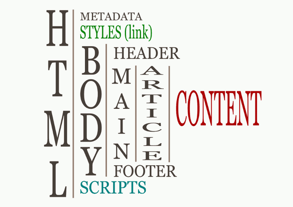 heirarchy of article on current site